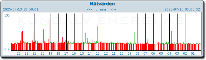 pingbar.php?nr=0&date=2025-07-13