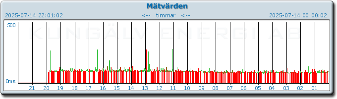 pingbar.php?nr=0&date=2025-07-14