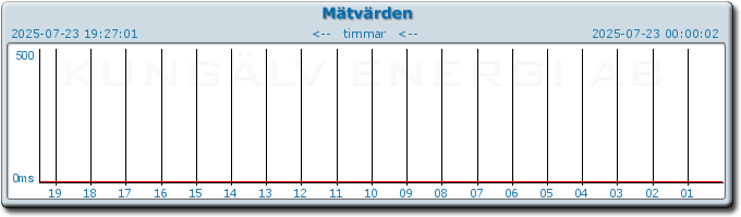 pingbar.php?nr=0&date=2025-07-23