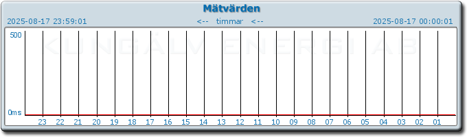 pingbar.php?nr=0&date=2025-08-17