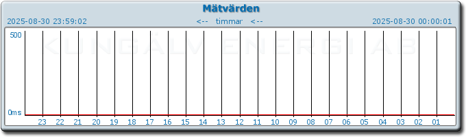 pingbar.php?nr=0&date=2025-08-30