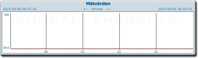 pingbar.php?nr=0&date=2025-09-05