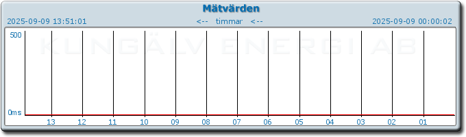 pingbar.php?nr=0&date=2025-09-09