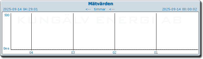 pingbar.php?nr=0&date=2025-09-14
