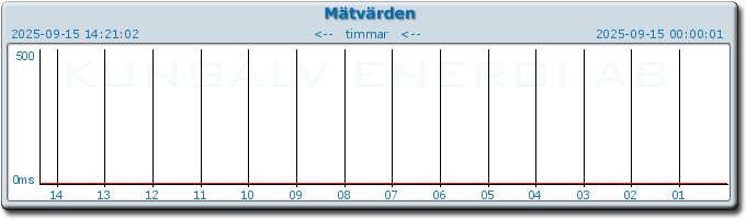 pingbar.php?nr=0&date=2025-09-15