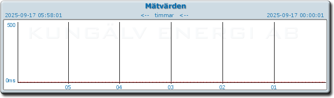 pingbar.php?nr=0&date=2025-09-17
