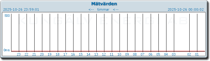 pingbar.php?nr=0&date=2025-10-26