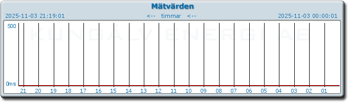 pingbar.php?nr=0&date=2025-11-03