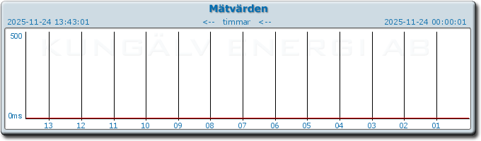pingbar.php?nr=0&date=2025-11-24
