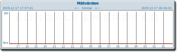 pingbar.php?nr=0&date=2025-12-17