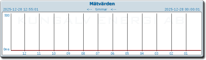 pingbar.php?nr=0&date=2025-12-28