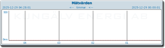 pingbar.php?nr=0&date=2025-12-29