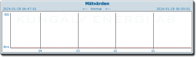 pingbar.php?nr=0&date=2026-01-28