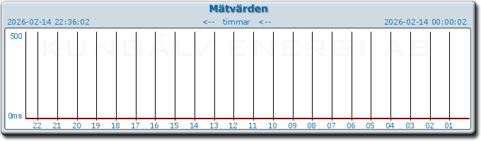 pingbar.php?nr=0&date=2026-02-14