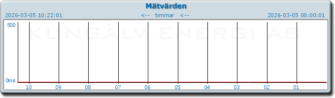 pingbar.php?nr=0&date=2026-03-05