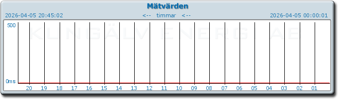 pingbar.php?nr=0&date=2026-04-05