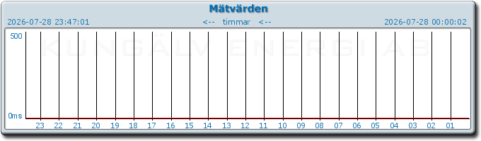 pingbar.php?nr=0&date=2026-07-28
