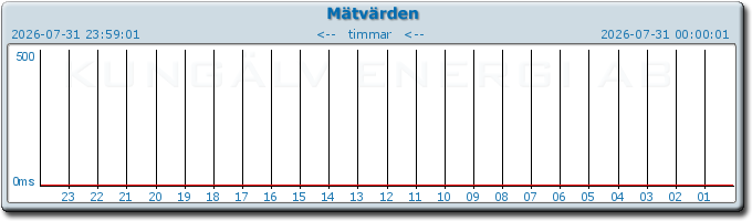 pingbar.php?nr=0&date=2026-07-31