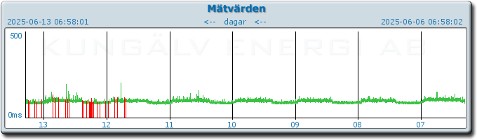 pingbar.php?nr=0