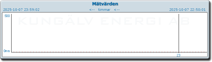 pingbar.php?nr=0&date=2025-10-07