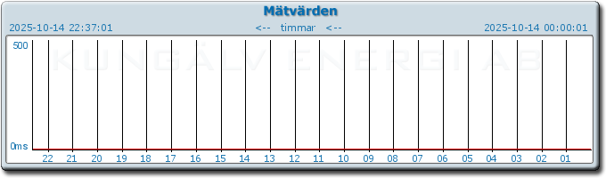 pingbar.php?nr=0&date=2025-10-14