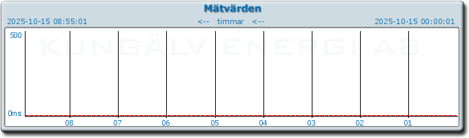 pingbar.php?nr=0&date=2025-10-15