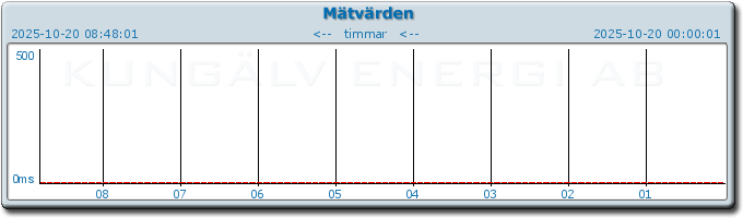 pingbar.php?nr=0&date=2025-10-20