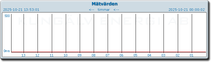 pingbar.php?nr=0&date=2025-10-21