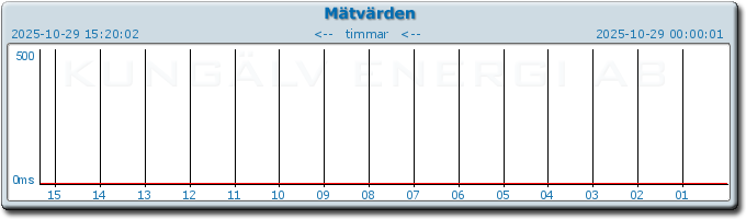 pingbar.php?nr=0&date=2025-10-29