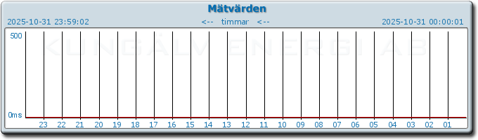 pingbar.php?nr=0&date=2025-10-31