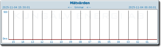 pingbar.php?nr=0&date=2025-11-04