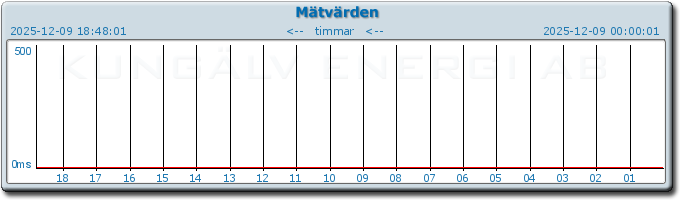 pingbar.php?nr=0&date=2025-12-09