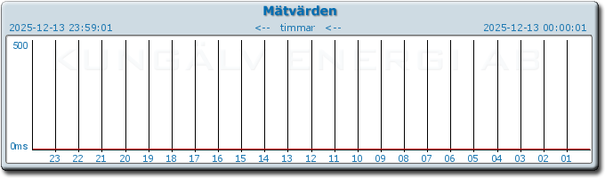 pingbar.php?nr=0&date=2025-12-13