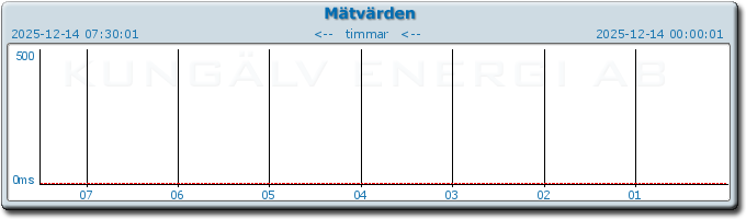 pingbar.php?nr=0&date=2025-12-14