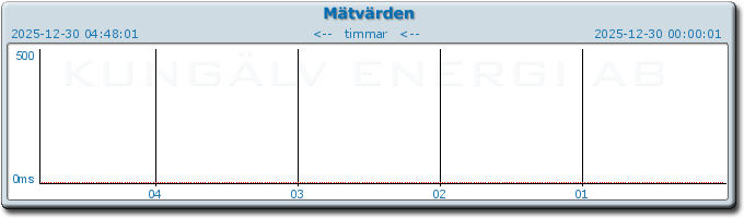 pingbar.php?nr=0&date=2025-12-30