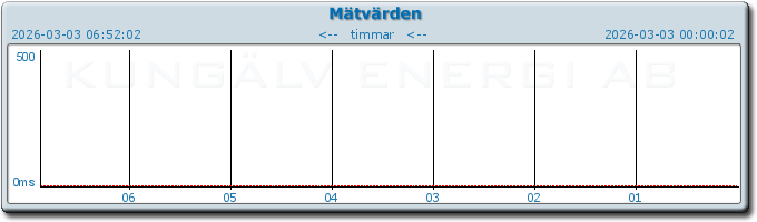 pingbar.php?nr=0&date=2026-03-03
