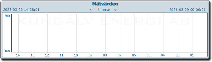 pingbar.php?nr=0&date=2026-03-29